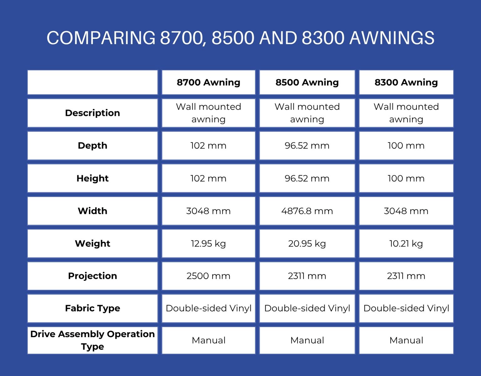 Dometic Awning Size Guide