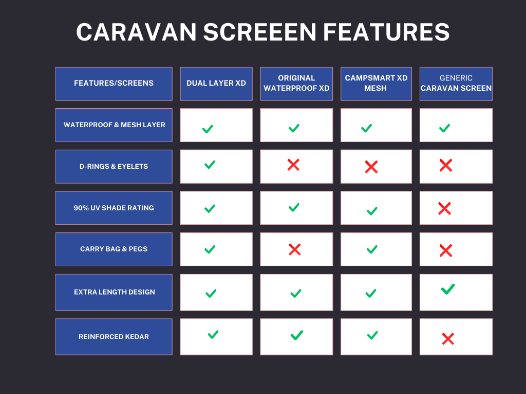 Dual Layer Comparison Guide