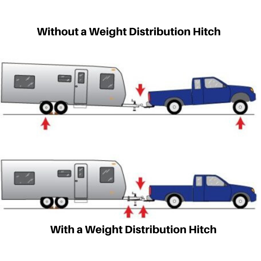 Right Weight Distribution Hitch